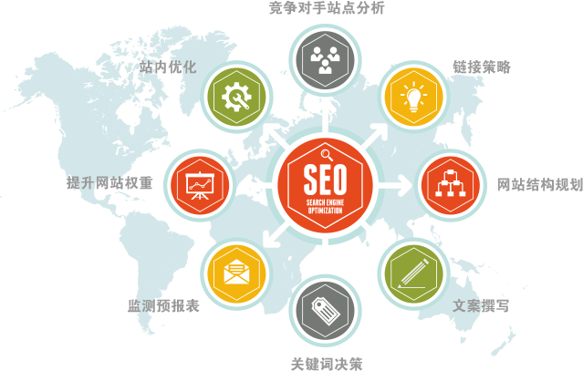 seo整体解决方案-杭州思亿欧网络科技股份有限公司