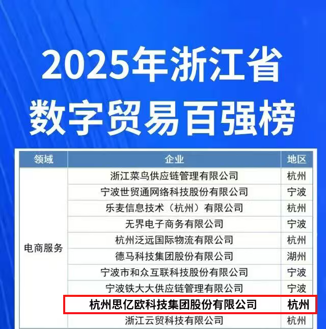 2025年浙江省数字贸易百强榜