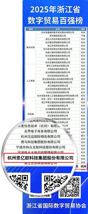 2025年浙江省数字贸易百强榜