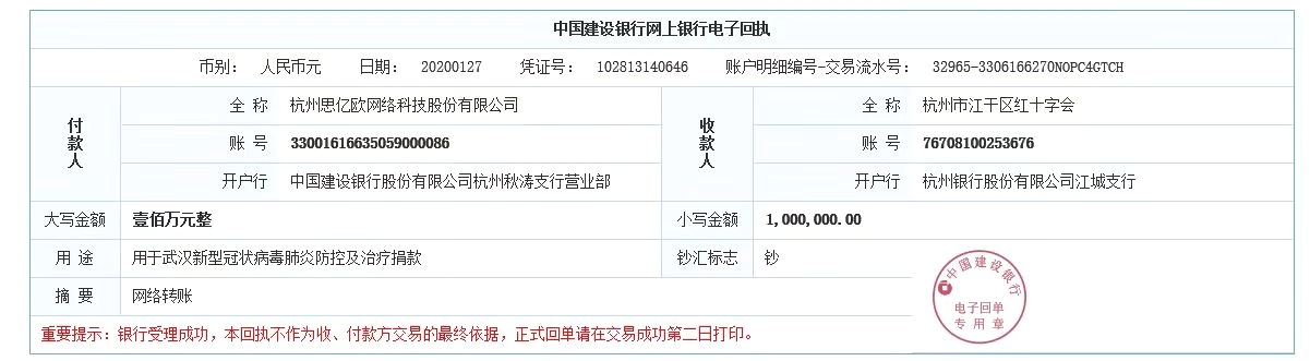 思亿欧捐款100万元，用于武汉新型冠状病毒肺炎的防控与治疗！