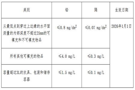 2月外贸新规，请注意查收